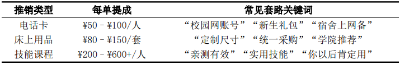 大学迎新反套路防骗手册